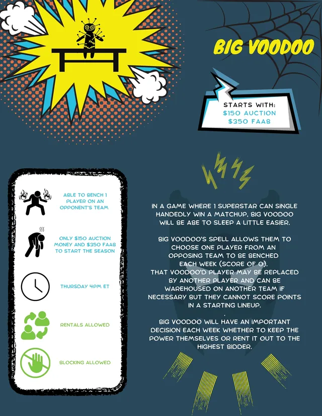 Big Voodoo superpower card